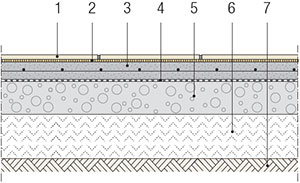 Schema van een buitenbetegeling op volle grond